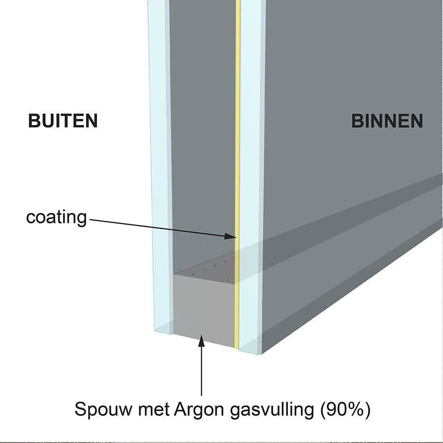 Dubbel-glas-HR++-tech-tek