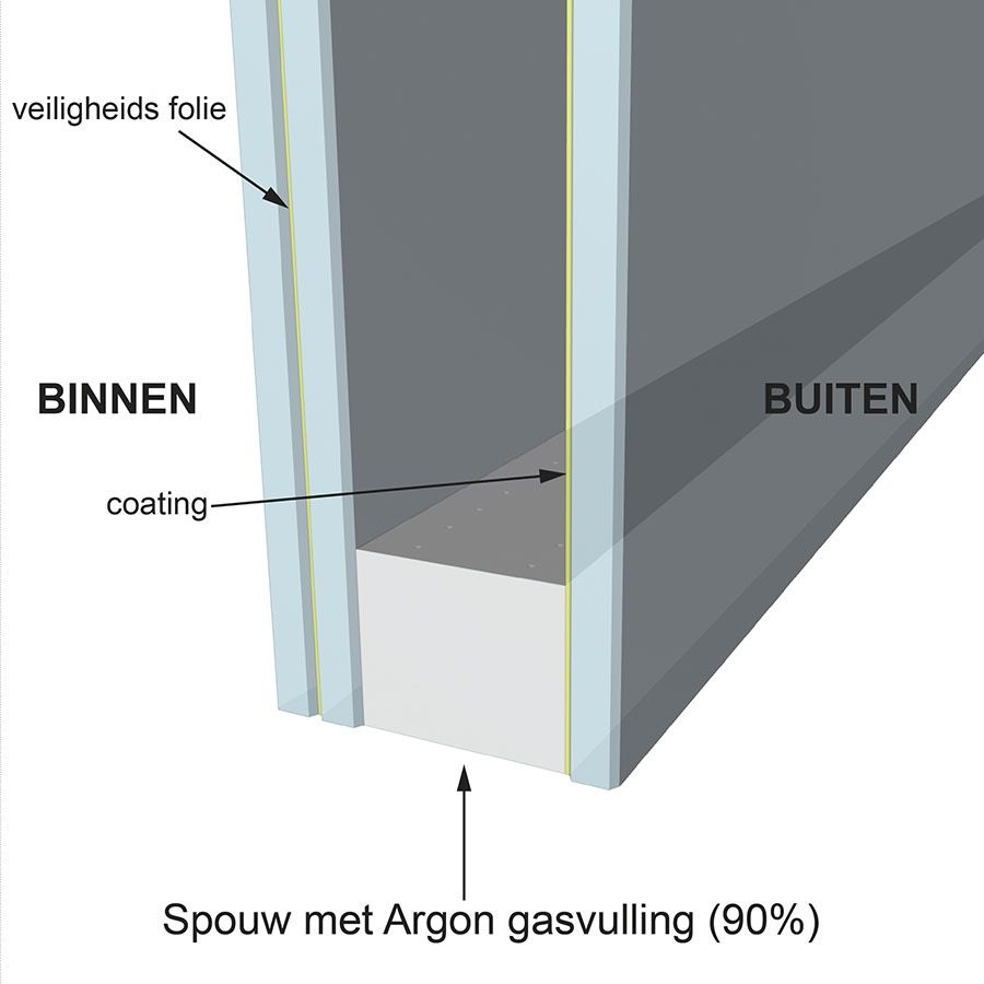 Dubbel-glas-HR++1-zijdig-gelaagd-binnen-tech-tek