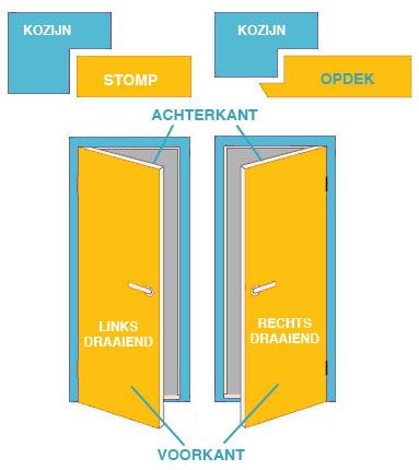 Opdekdeur van mat glas