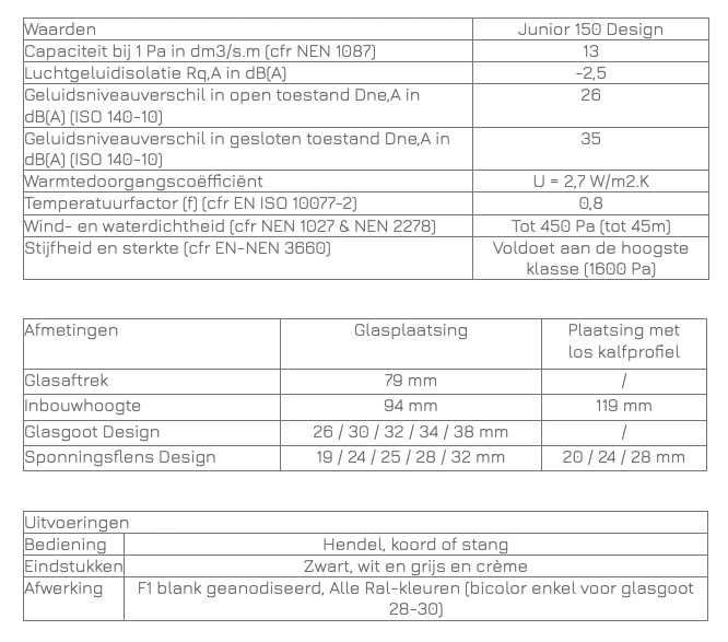 Ventilatierooster Renson Junior 150 (Design)